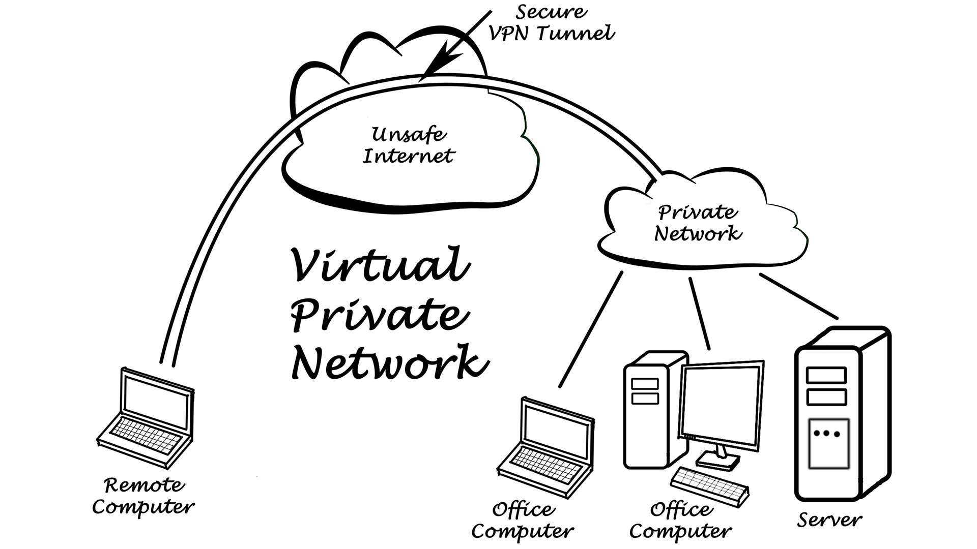 Why it’s time to get a VPN